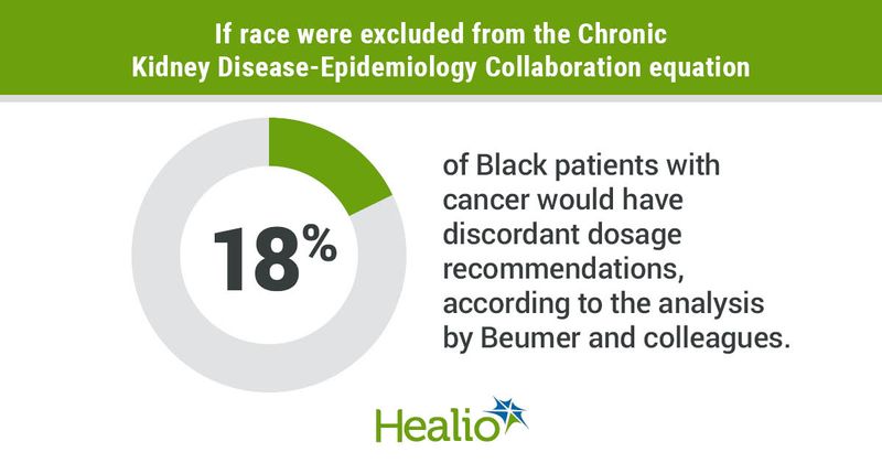 Kidney function's impact on cancer treatment for Black patients.