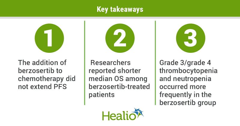 Key study takeaways. 