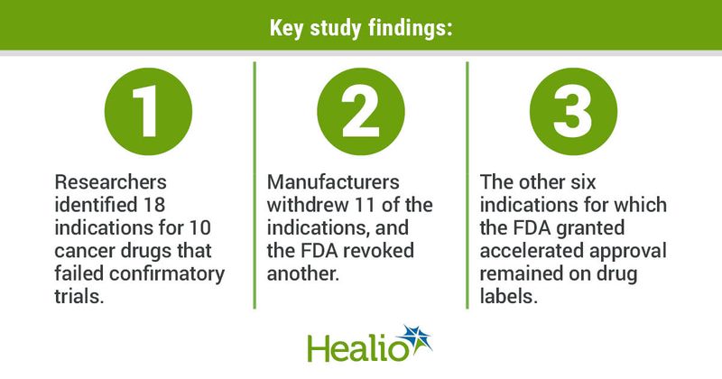 List of key findings.