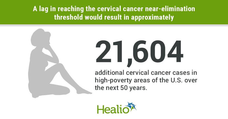 Economic disparaties in cervical cancer elimination. 