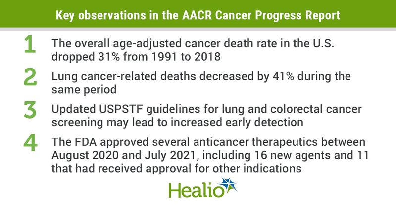 AACR Cancer Progress Report key observations.