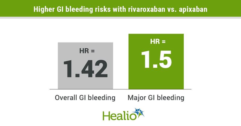 GI bleeding risk.