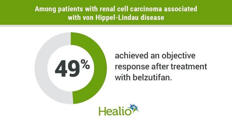 Infographic showing response rate with belzutifan