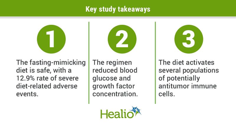 Key study takeaways.