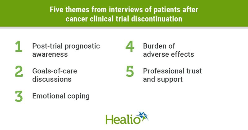 Interview themes after clinical trial withdrawal.