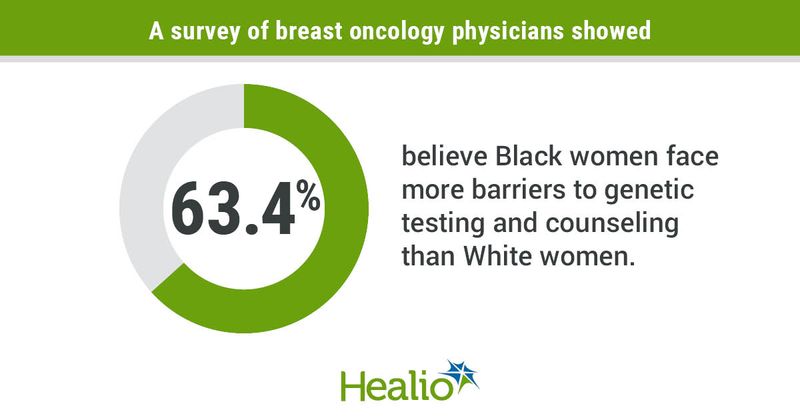 Black women face barriers to genetic testing.