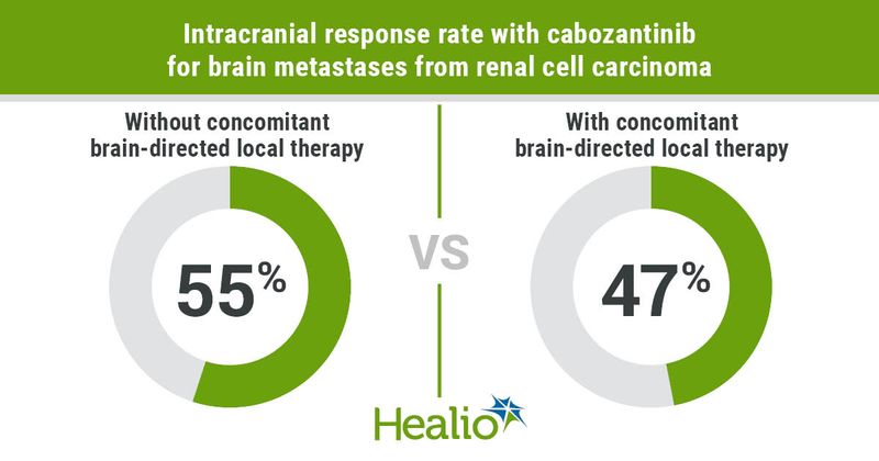 Intracranial response rates.