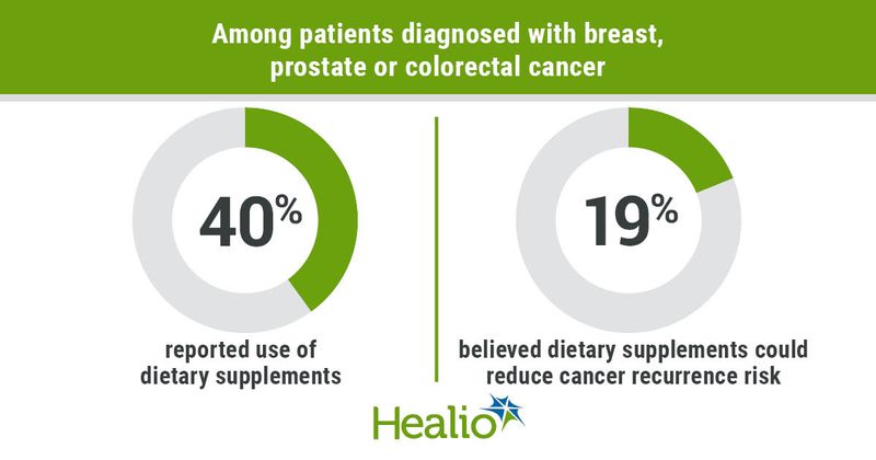 Use of dietary supplements.