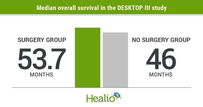 Median overall survival. 