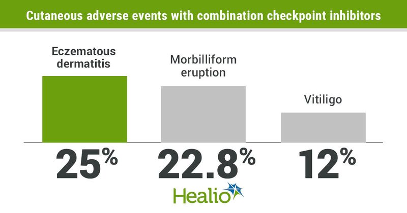 Cutaneous adverse events.