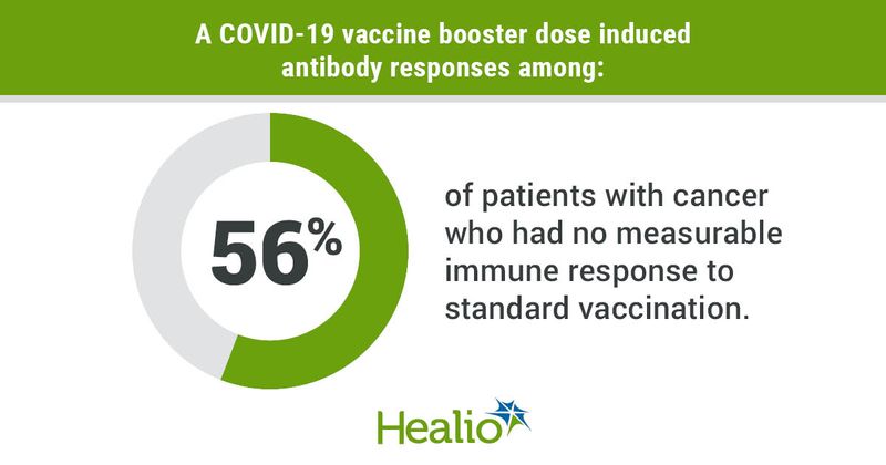 Antibody response to COVID-19 booster.