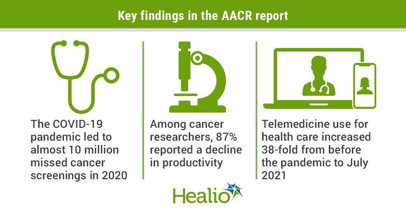 Key findings from AACR report.