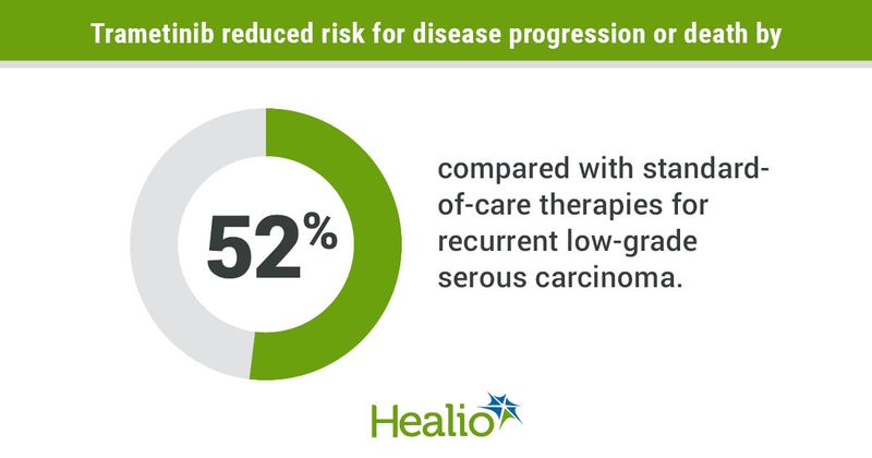 Risk for disease progression or death.