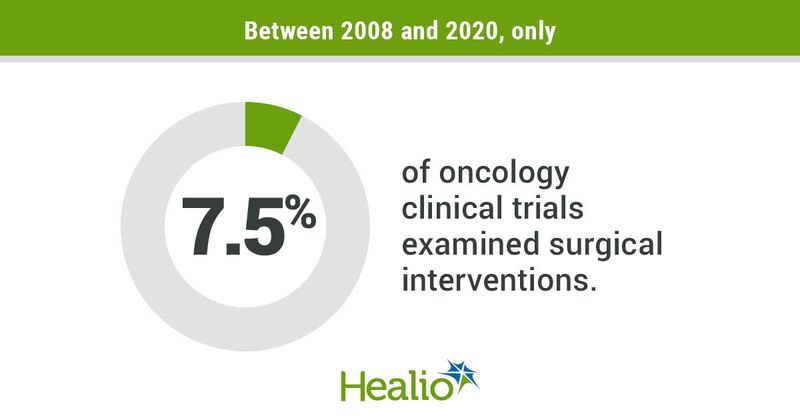 Rate of surgical intervention trials.