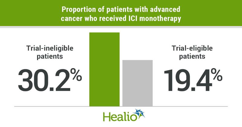 Patients who received immune checkpoint inhibitors.