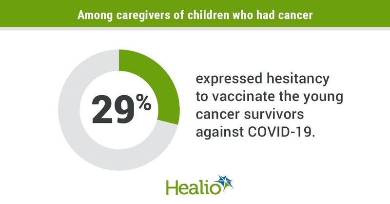 Vaccine hesitancy rate.