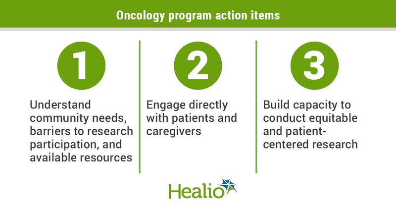 Oncology program action items.