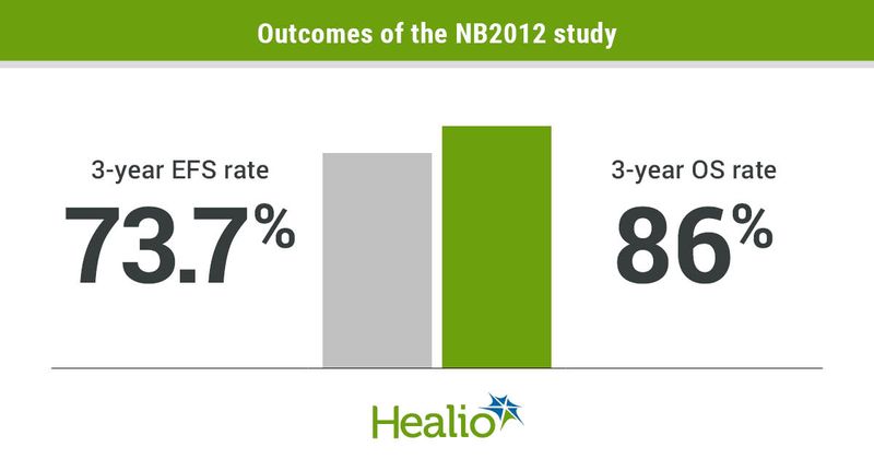 Three-year study outcomes.