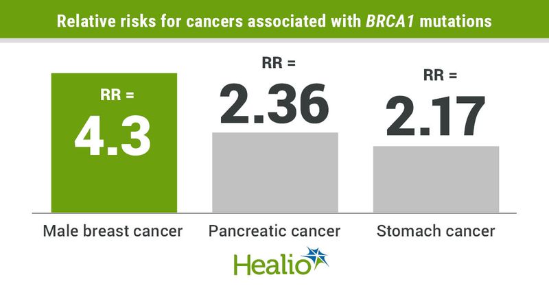 Relative risk ratios.