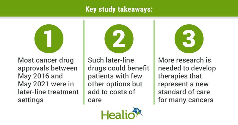 Infographic showing key study takeaways