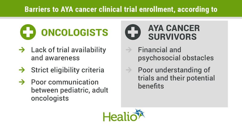 Barriers to clinical trial enrollment.