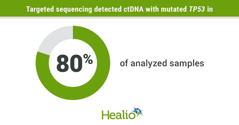 Targeted sequencing results.