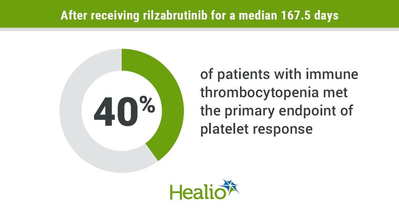 Primary study endpoint of platelet response.