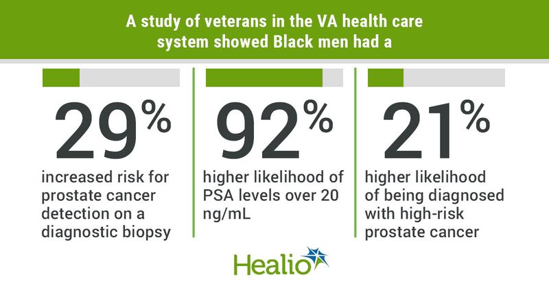 Prostate cancer outcomes.