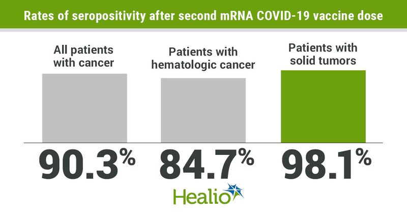 Seropositivity rates.