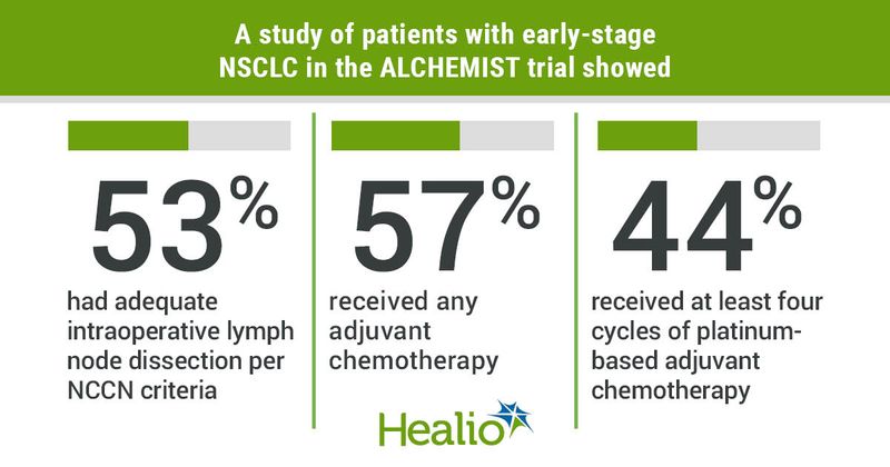 Outcomes from the ALCHEMIST trial.