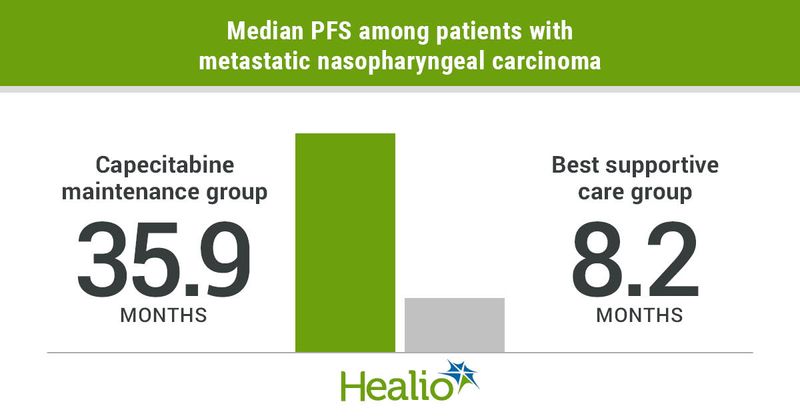 Progression-free survival times.