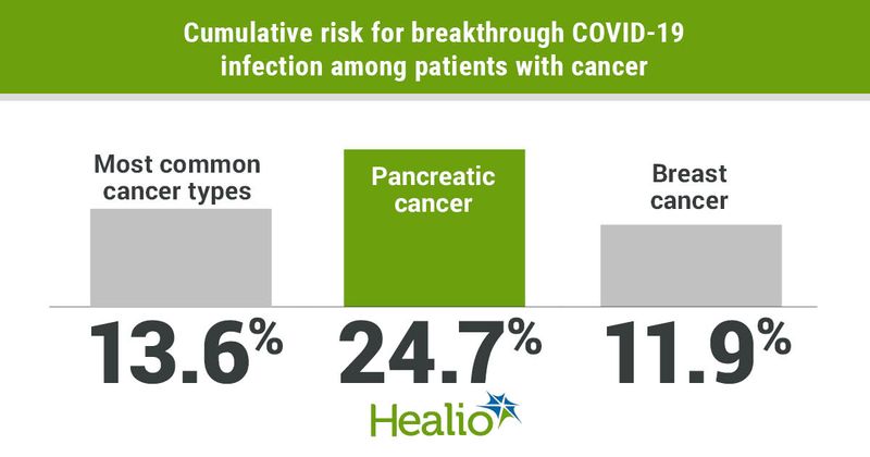 Risk for breakthrough COVID-19 infection.