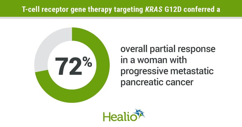 Partial response rate to gene therapy.