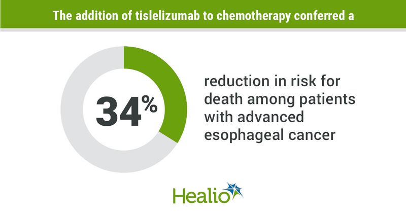 Infographic showing regimen's effect on OS