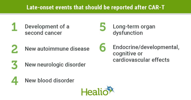 Late-onset events that should be reported after CAR-T infographic