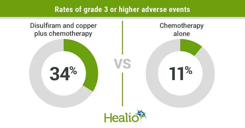 Rates of grade 3 or higher adverse events infographic