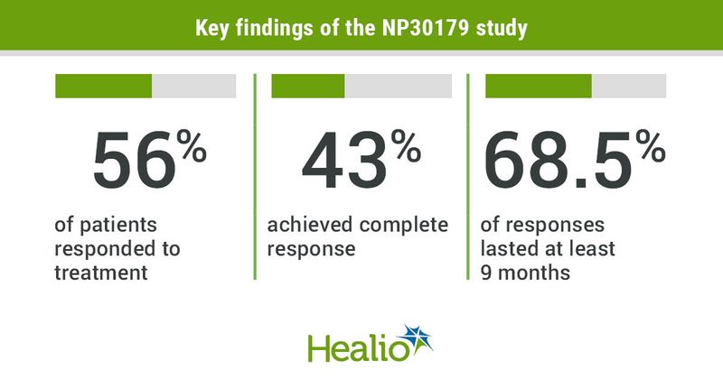 Graphic with key study outcomes