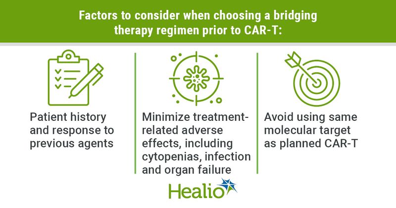 Factors to consider when choosing a bridging therapy regimen prior to CAR-T infographic