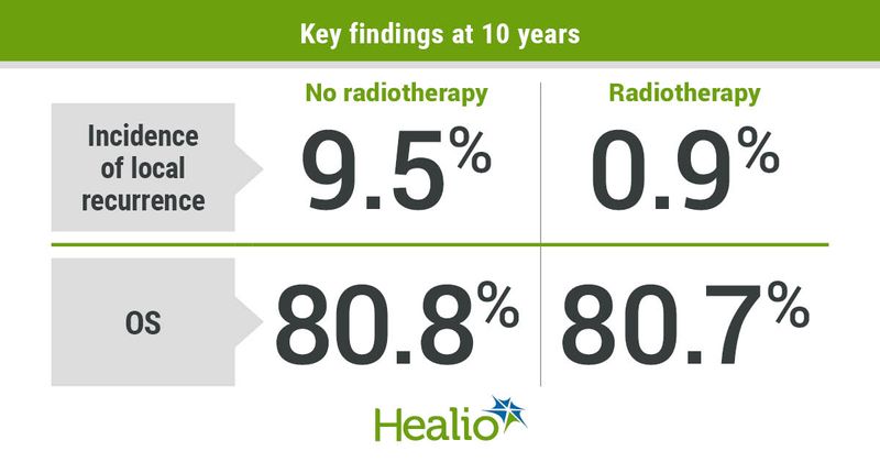 Key findings at 10 years