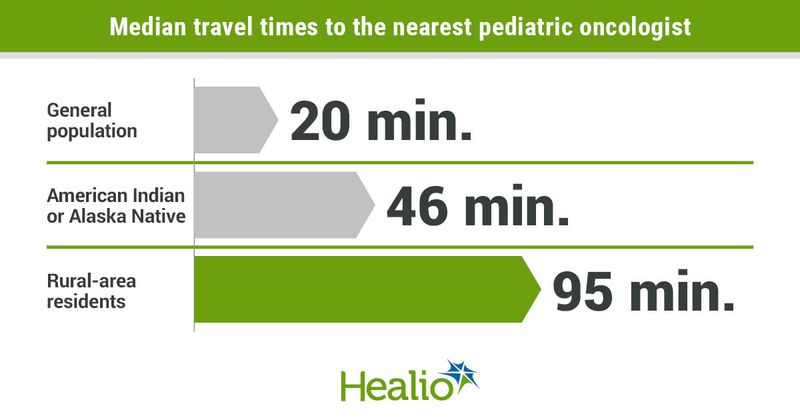 Median travel times to nearest pediatric oncologist infographic