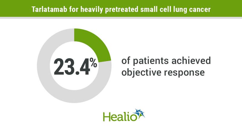 Infographic showing response rate