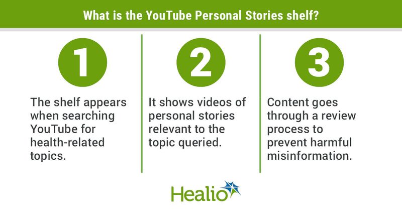 Infographic on YouTube Personal Stories shelf