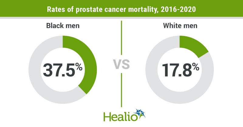 Rates of prostate cancer mortality, 2016-2020 infographic 