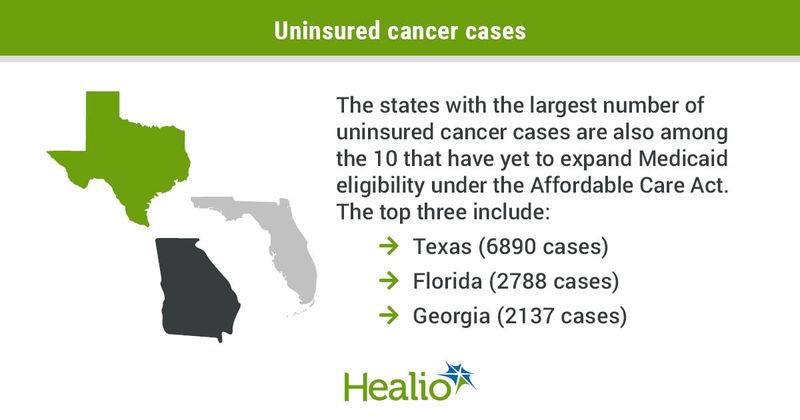 Uninsured cancer cases infographic