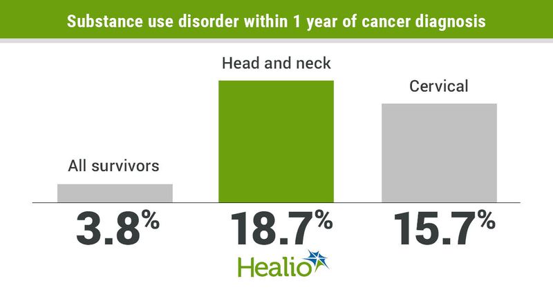 Prevalence of substance use disorder. 