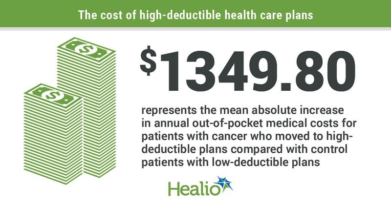 The cost of high-deductible health care plans infographic