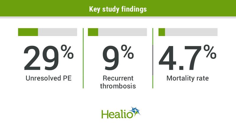 Key study findings infographic