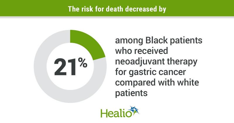 The risk for death decreased by infographic