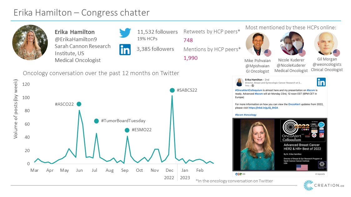 Graphic about Erika P. Hamilton, MD