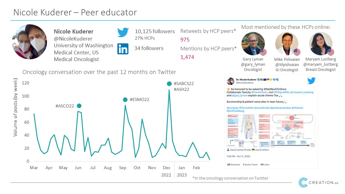 Graphic about Nicole M. Kuderer, MD